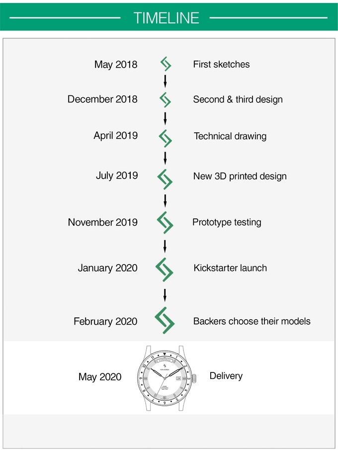 Von Doren URAED URÆD production timeline